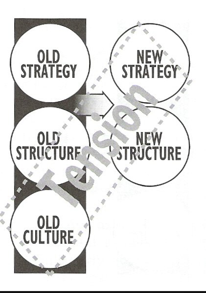 corporate culture, the reason behind lean failures